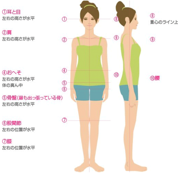 オーダーメイド枕　大阪　睡眠改善研究室の姿勢の歪み測定（スマホ）