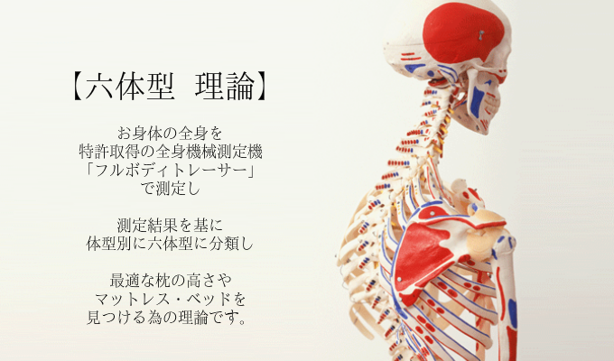 大阪　睡眠改善研究室　六体型　理論