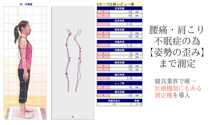 医療機関にもある測定機で【姿勢の歪み】を測定し、枕のオーダーメイドをする